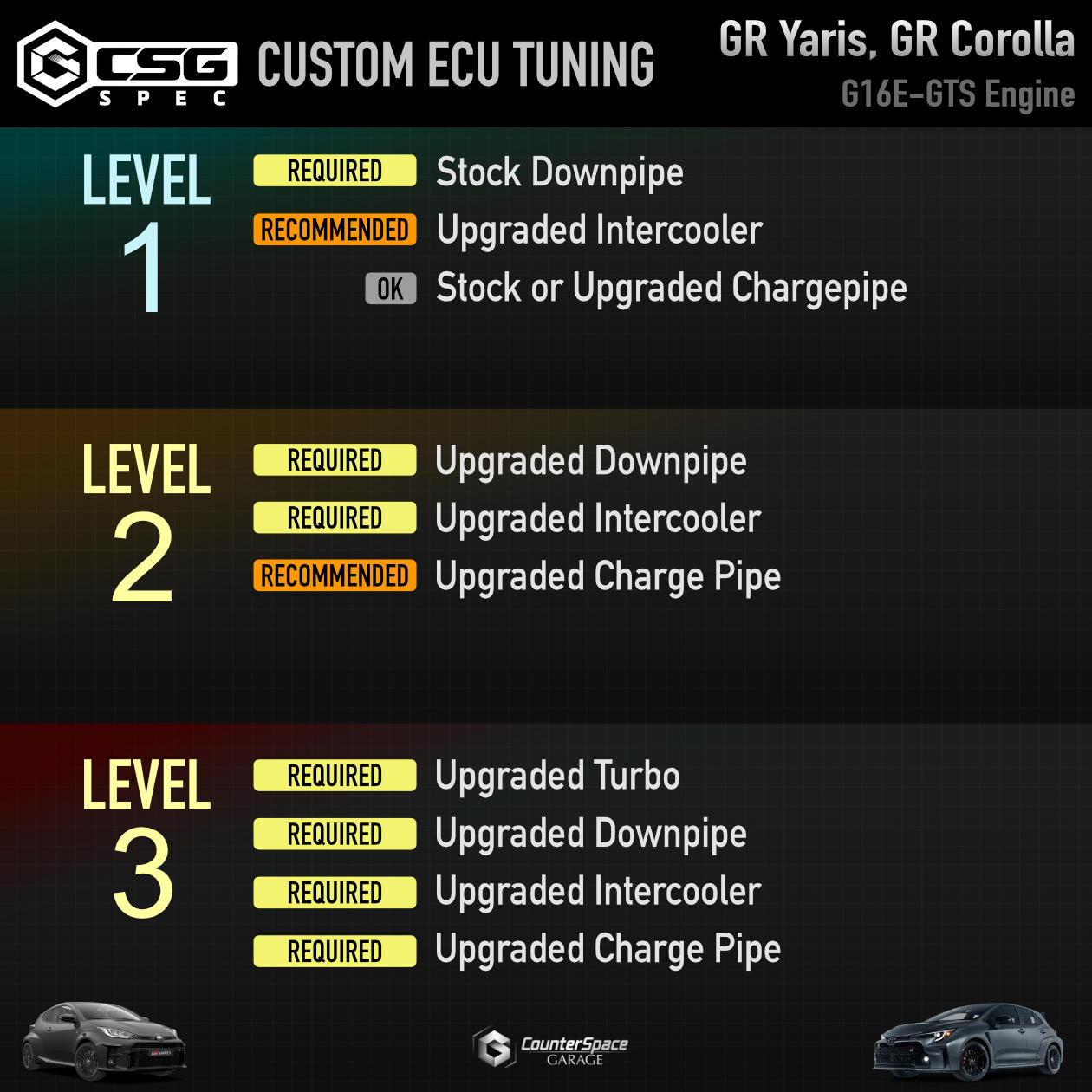 GR Corolla Ecutek Tune by CounterSpace Garage