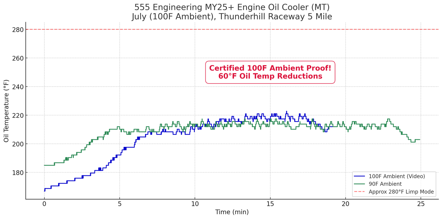 555 Engineering Engine Oil Cooler (2025+ MT GR Corolla)