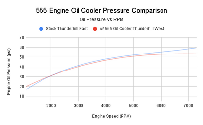 555 Engineering Engine Oil Cooler (2023-24 GR Corolla)