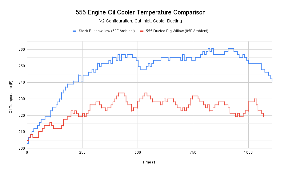 555 Engineering Engine Oil Cooler (2023-24 GR Corolla)