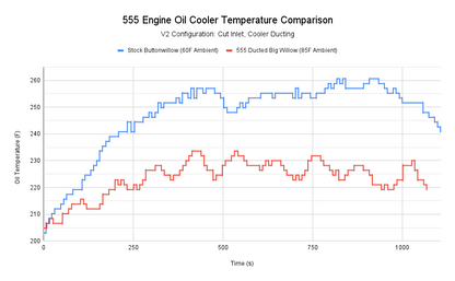 555 Engineering Engine Oil Cooler (2023-24 GR Corolla)