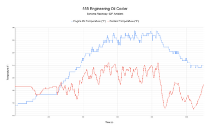 555 Engineering Engine Oil Cooler (2023-24 GR Corolla)