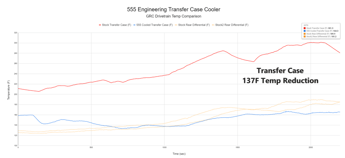 555 Engineering Transfer Case [AWD] Cooler (2023-24 GR Corolla)