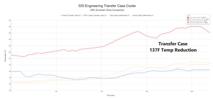 555 Engineering Transfer Case [AWD] Cooler (2023-24 GR Corolla)