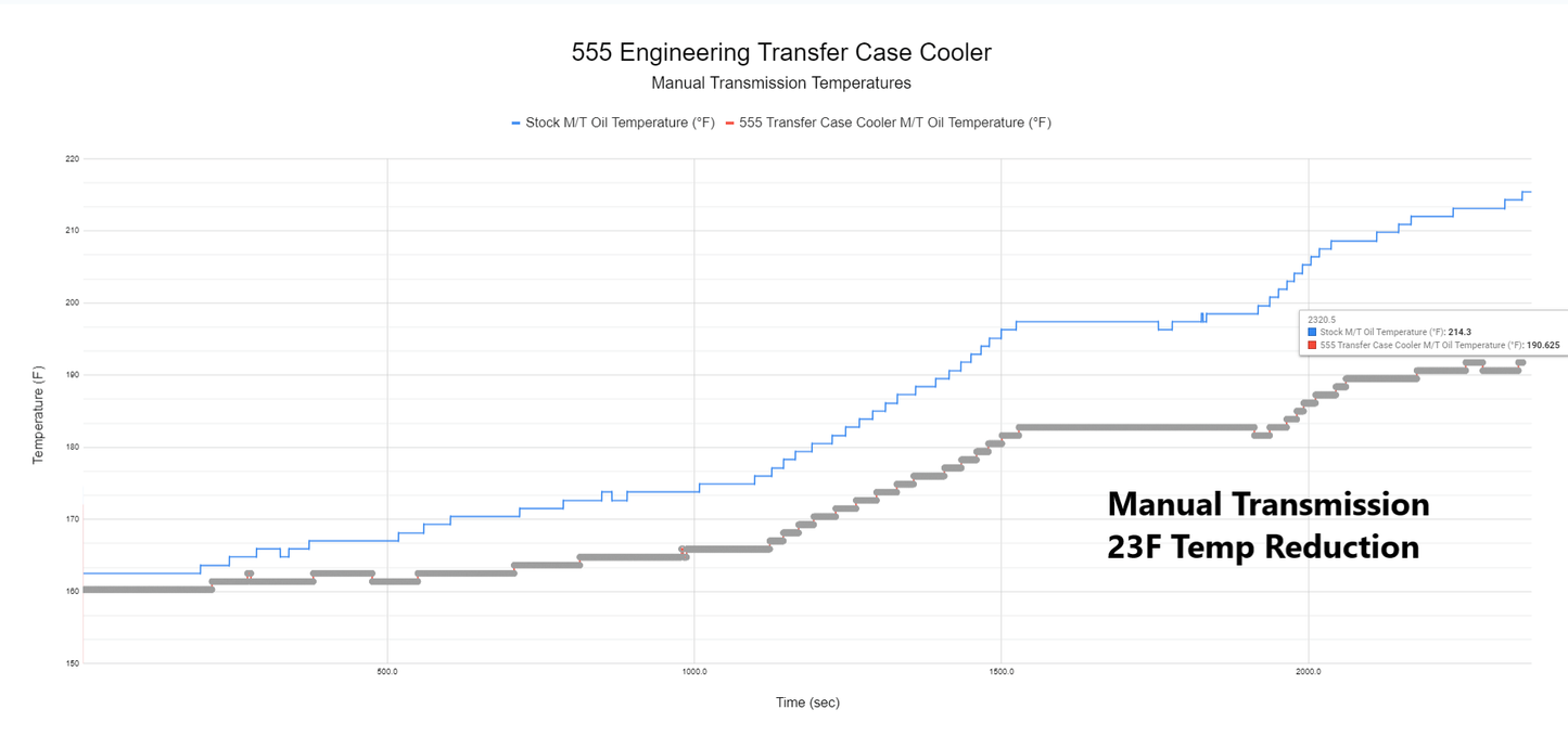 555 Engineering Transfer Case [AWD] Cooler (2023-24 GR Corolla)
