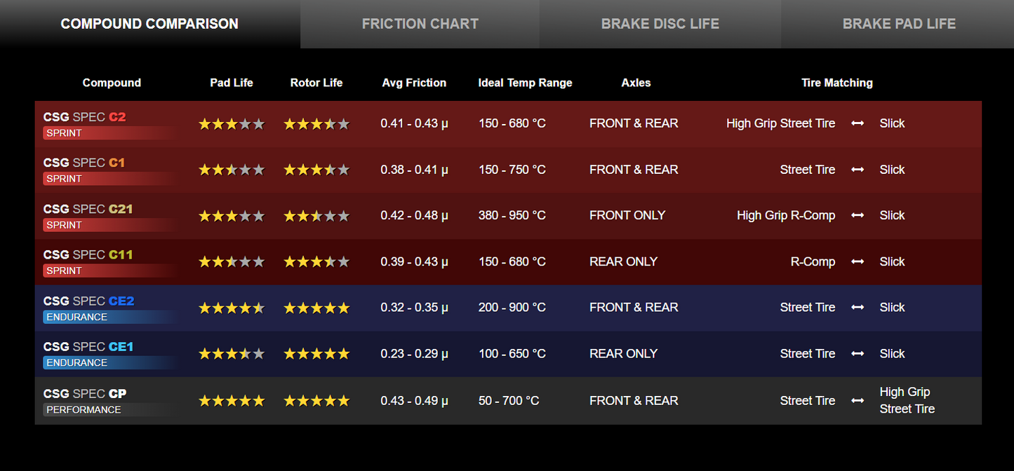CSG Brake Pads (GR Corolla / GR Yaris)
