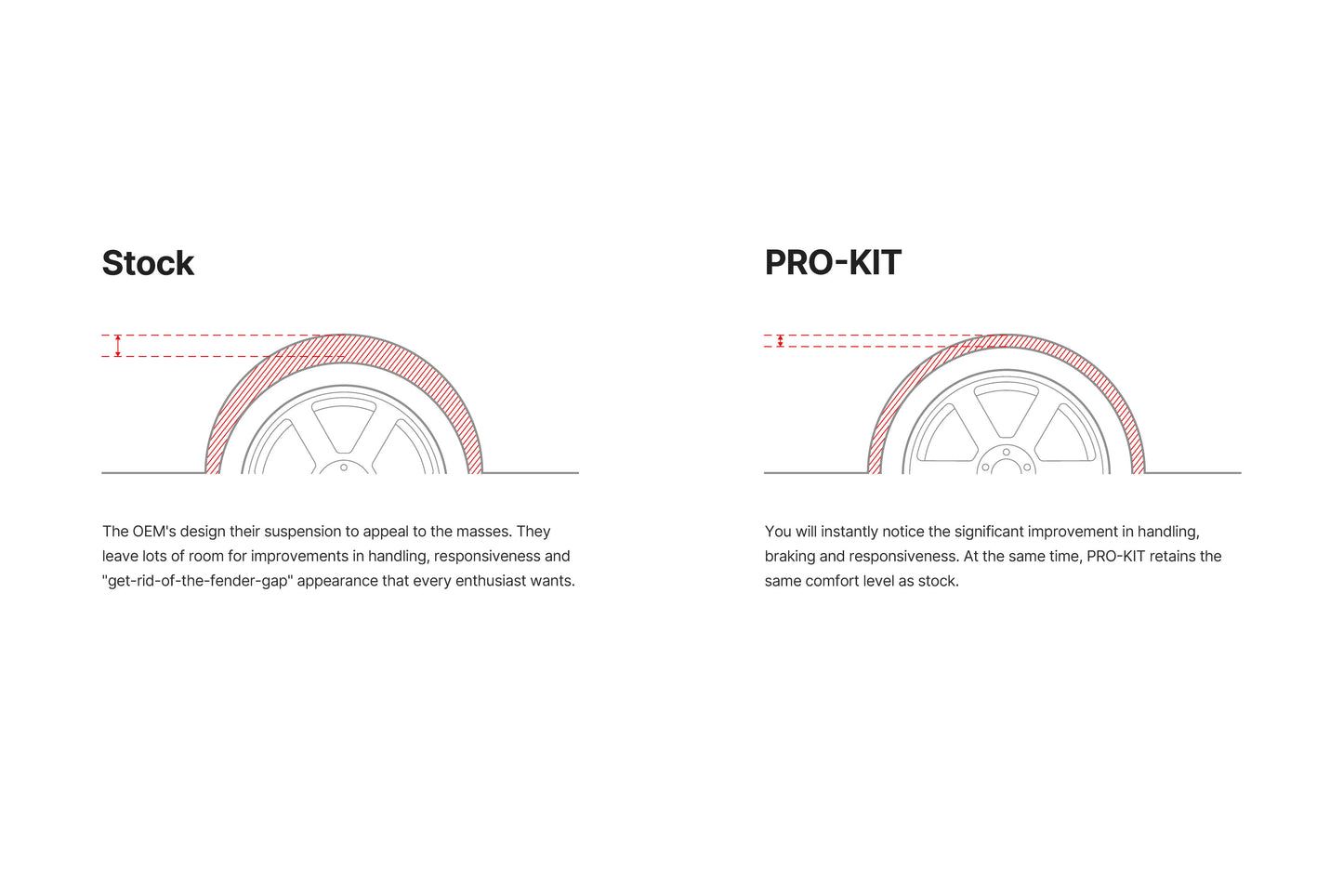 Eibach Pro-Kit Lowering Springs Corolla GR 2023+