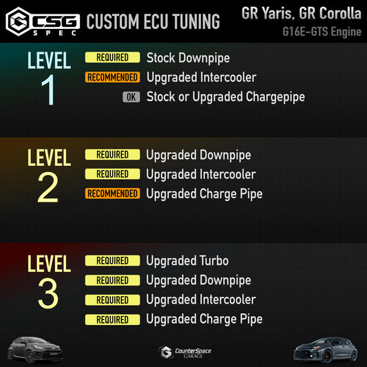 GR Corolla Ecutek Tune by CounterSpace Garage